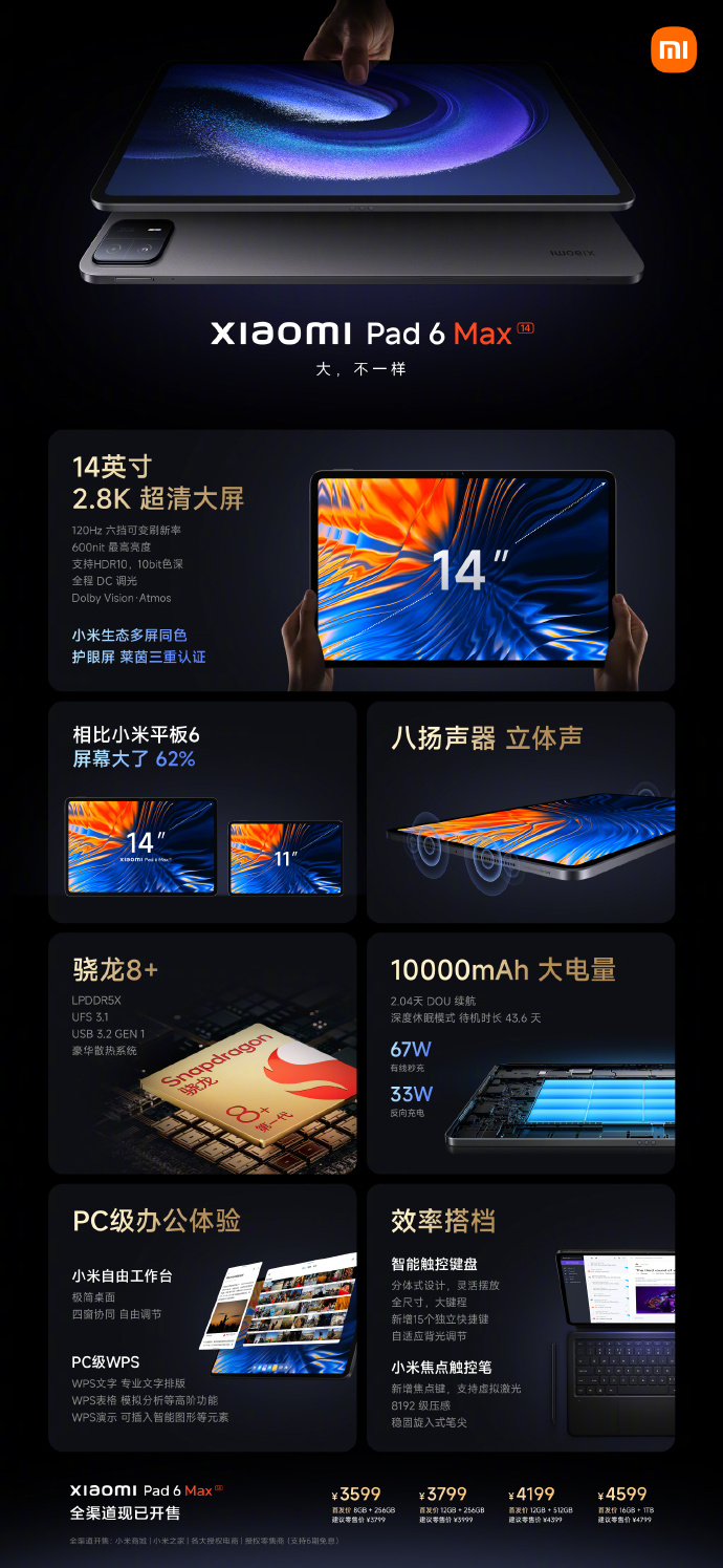 Specyfikacja Xiaomi Pad 6 Max (zdjęcie za pośrednictwem Xiaomi)