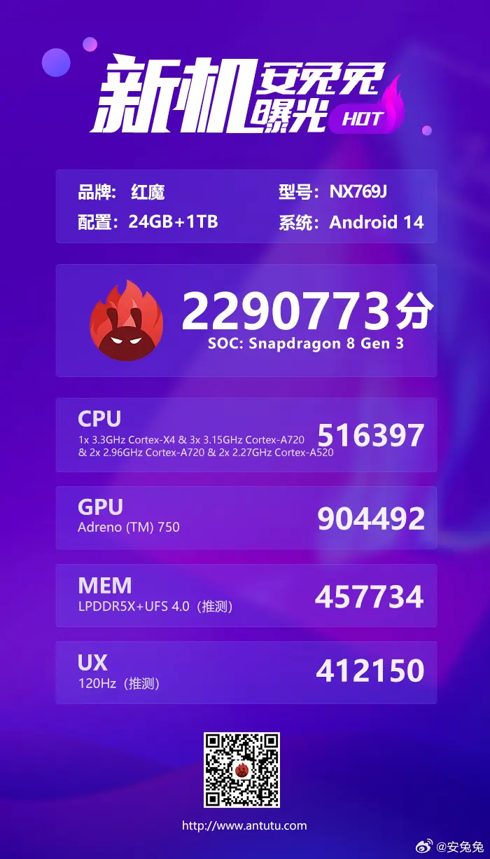 Smartfon RedMagic z 2023 roku rzekomo znalazł się na szczycie listy AnTuTu Benchmark jeszcze przed premierą. (Źródło: AnTuTu Benchmark via Weibo)
