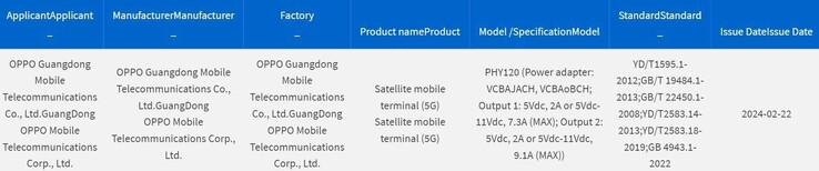 "OPPO Find X7 Satellite Edition" został zauważony w bazie danych 3C. (Źródło: 3C via MySmartPrice)