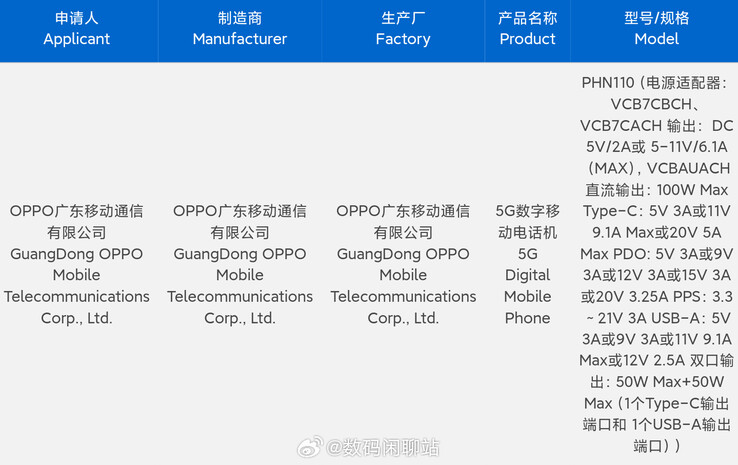 OPPO Find N3 mógł przejść testy bezpieczeństwa 3C. (Źródło: Digital Chat Station via Weibo)
