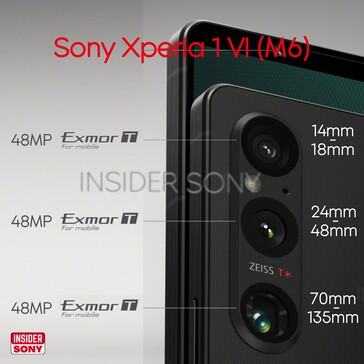 Wyciekła konfiguracja tylnej kamery Xperii 1 VI (źródło obrazu: @InsiderSony)