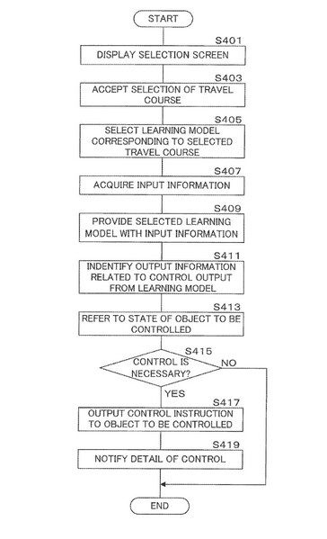 Shimano opisuje program ponownego szkolenia AI za pomocą schematu blokowego. (Źródło obrazu: Urząd Patentów i Znaków Towarowych USA)