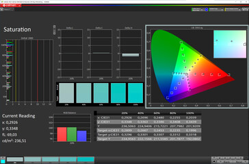 Nasycenie kolorów (tryb kinowy, regulacja temperatury barwowej, przestrzeń barw DCI-P3)