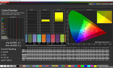 Dokładność kolorów (profil: Ciepły, docelowa przestrzeń kolorów: sRGB)