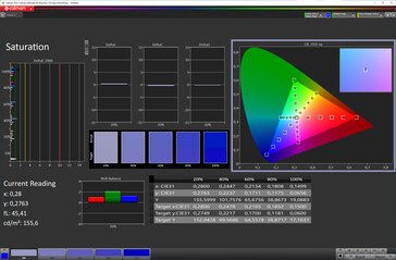 Nasycenie (tryb koloru: Profesjonalny, temperatura barwowa: Standard, docelowa przestrzeń barw: sRGB)