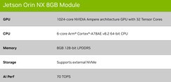 NX 8GB. (Źródło obrazu: Nvidia)