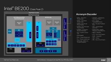 Intel BE200: Moduł WiFi 7