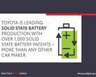 Toyota posiada ponad 5000 patentów na półprzewodnikowe akumulatory do pojazdów elektrycznych (zdjęcie: Toyota)