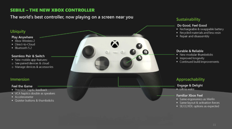 Uniwersalny kontroler Xbox "Sebile". (Źródło zdjęcia: Microsoft/FTC)