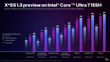 Nowy XeSS na Intel Core Ultra 7 155H (źródło obrazu: Intel)