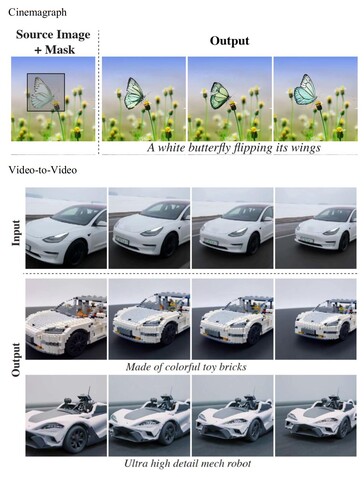 Lumiere może animować część obrazu, a dane wyjściowe można łatwo wprowadzić do innej sztucznej inteligencji. (Źródło: Google Research)