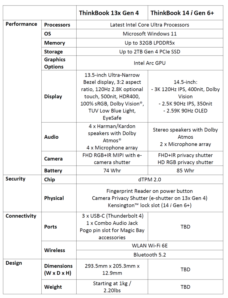 Lenovo ThinkBook 13x Gen 4 - specyfikacja. (Źródło: Lenovo)