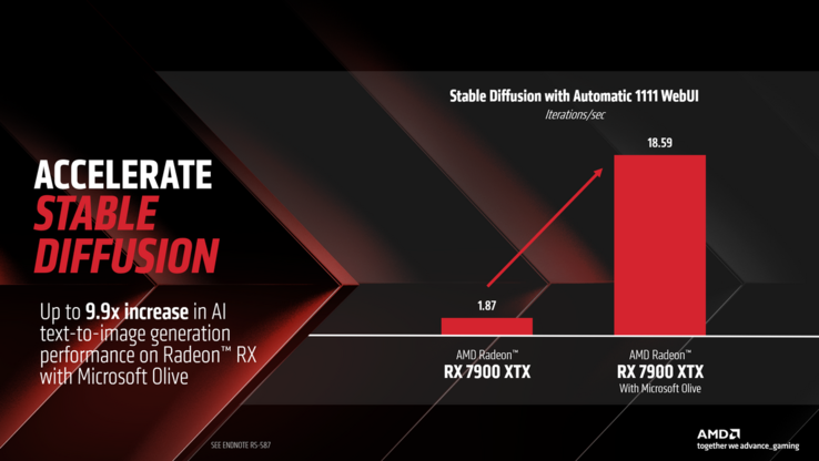 Poprawa wydajności RX 7900 XTX Stable Diffusion. (Źródło obrazu: AMD)
