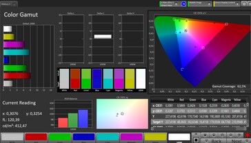 Przestrzeń kolorów (profil: standardowy, docelowa przestrzeń kolorów: sRGB)