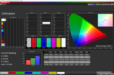 Przestrzeń kolorów (docelowa przestrzeń kolorów: P3; profil: Vivid, warm)