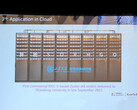 3,072-rdzeniowy serwer chmurowy Alibaba oparty na RISC-V (Źródło obrazu: Agam Shah)