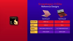 Snapdragon x Elite pojawił się w Geekbench wraz z laptopem Lenovo (zdjęcie wykonane przez Qualcomm)