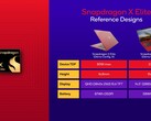 Snapdragon x Elite pojawił się w Geekbench wraz z laptopem Lenovo (zdjęcie wykonane przez Qualcomm)