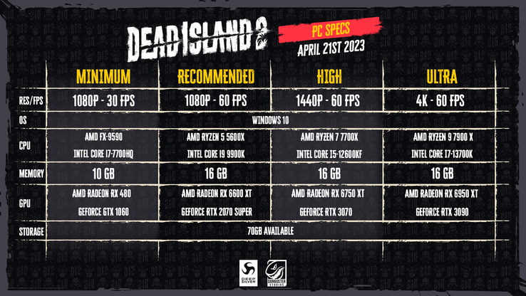 Wymagania systemowe Dead Island 2 na PC (zdjęcie via Deep Silver)