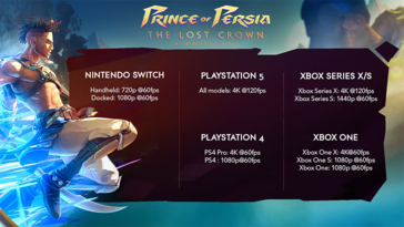 Prince of Persia: The Lost Crown w wersji na konsole (zdjęcie od Ubisoft)