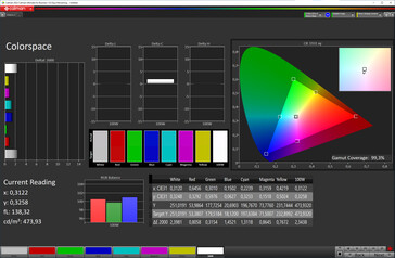 Przestrzeń kolorów (składany wyświetlacz, tryb kolorów: Normalny, temperatura kolorów: Standardowa, docelowa przestrzeń kolorów: sRGB)