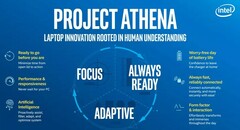 Intel: Project Athena