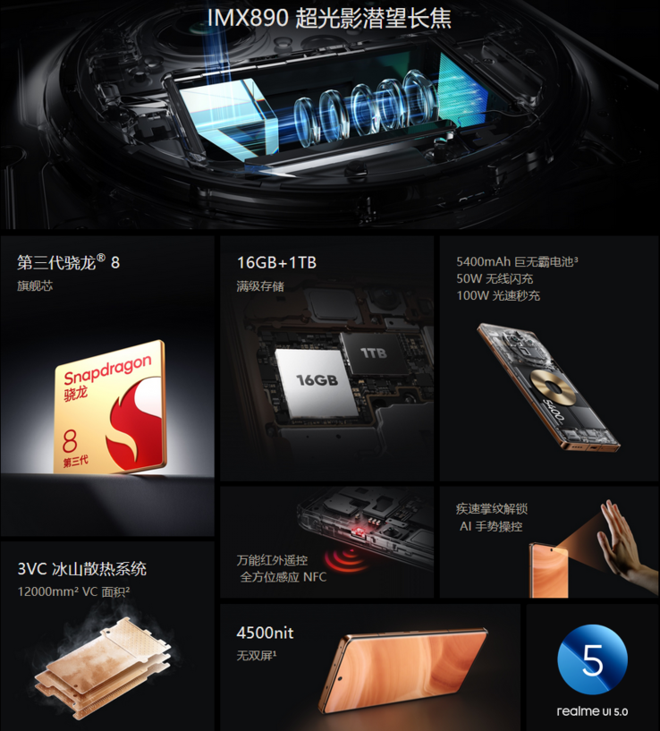 Przegląd specyfikacji Realme GT5 Pro (zdjęcie wykonane przez Realme)