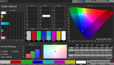 Przestrzeń kolorów (docelowa przestrzeń kolorów: P3; profil: naturalny)