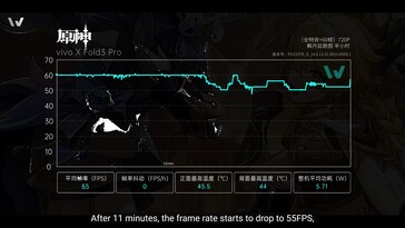 Vivo X Fold3 Pro: Wydajność w grach w Genshin Impact.