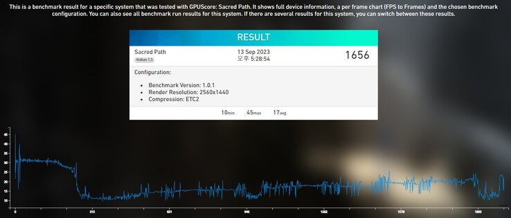 Xclipse 940 benchmark (zdjęcie wykonane przez Powerboard)