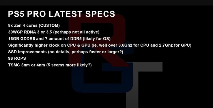 Rzekoma specyfikacja PS5 Pro. (Źródło: RedGamingTech)