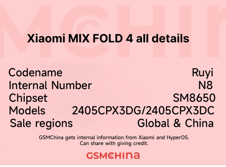 Nowe rzekome identyfikatory Mix Fold 4 w jednej poręcznej grafice. (Źródło: GSMChina)