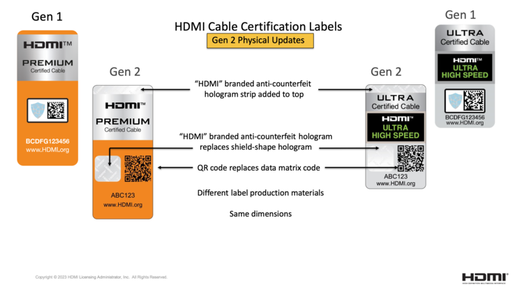 Nowe certyfikaty działają z kodami QR. (Zdjęcie: HDMI LA)