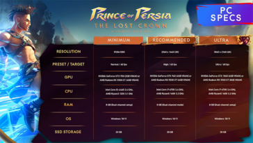 Wymagania sprzętowe Prince of Persia: The Lost Crown na PC (zdjęcie od Ubisoft)