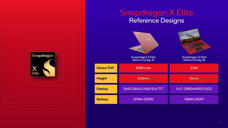 Konfiguracje referencyjne Snapdragon X Elite wykorzystane do demonstracji. (Źródło: Qualcomm)