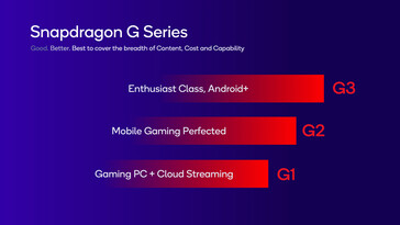 Poziomy serii Snapdragon G. (Źródło: Qualcomm)
