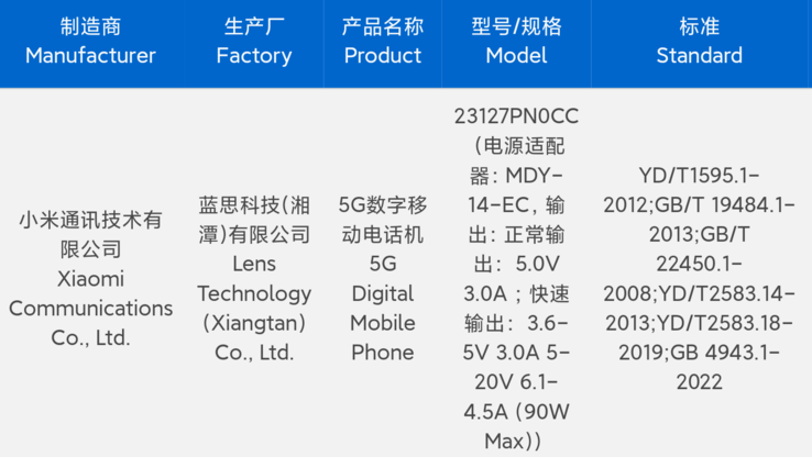 "Xiaomi 14" jest zatwierdzony przez 3C do korzystania z nowej cegły zasilającej. (Źródło: 3C via Digital Chat Station)