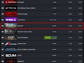 Ranking Palworld według obecnych graczy (Źródło: Steam Charts)