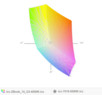 paleta barw matrycy FHD w laptopie Dell Precision 7510 a paleta barw matrycy FHD laptopa HP ZBook 15 G3