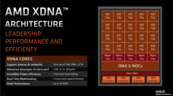 Akcelerator AMD XDNA AI (zdjęcie wykonane przez AMD)