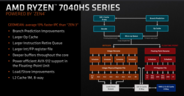 Schemat blokowy procesora AMD Ryzen 7040 HS (zdjęcie wykonane przez AMD)