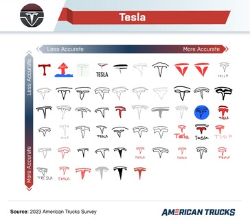 Niektóre rysunki marki Tesla były mocno nietrafione