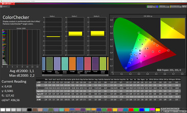 Dokładność kolorów (profil Standard, docelowa przestrzeń kolorów sRGB)