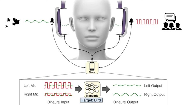 Technologia słuchawek UofW AI wykorzystuje sieci neuronowe do filtrowania dźwięków. (Źródło obrazu: Paul G. Allen School na YouTube)