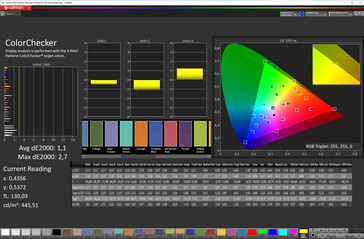 Dokładność kolorów (docelowa przestrzeń barw: P3; profil: Zeiss)