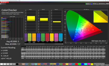 Dokładność kolorów (profil: naturalny, ciepły, docelowa przestrzeń kolorów: P3)