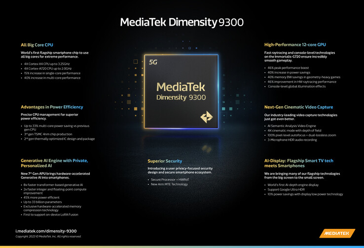 MediaTek Dimensity 9300: Cechy. (Źródło: MediaTek)
