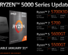 AMD zaprezentowało cztery nowe procesory dla platformy AM4 (zdjęcie za AMD)