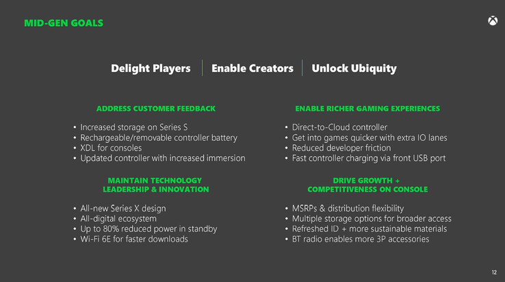 Cele odświeżenia Xbox Series X/S mid-gen. (Źródło obrazu: Microsoft/FTC)