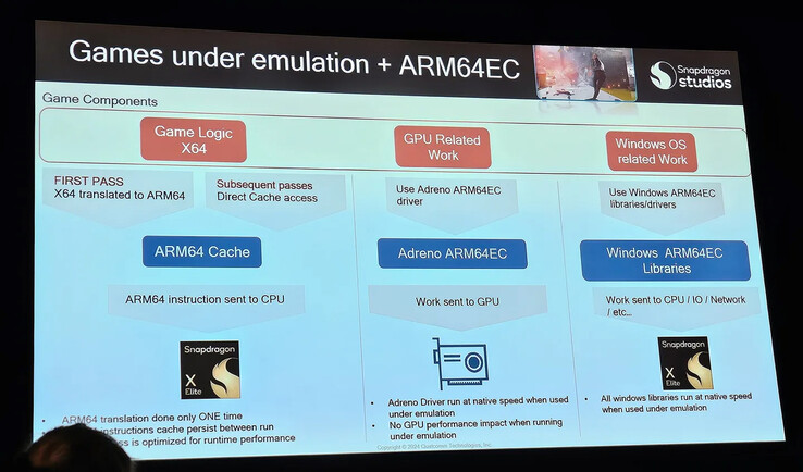Qualcomm wyjaśnia ARM64EC dla gier Windows (Źródło obrazu: The Verge)